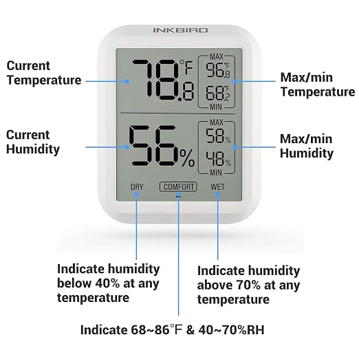 Inkbird ITH-20 Digital Thermometer Indoor Hygrometer Room Thermometer Humidity - Image 2