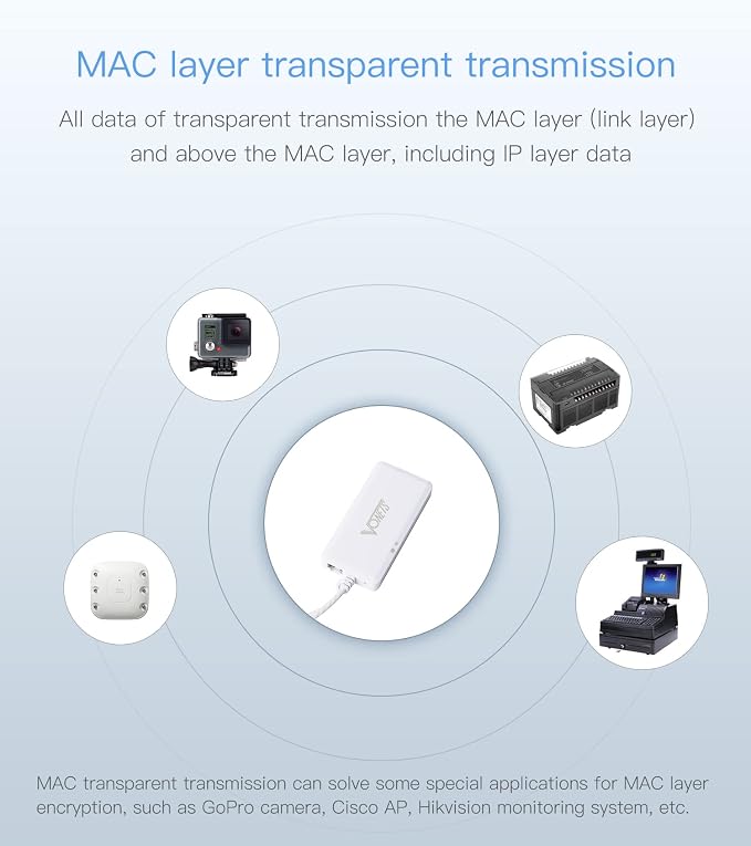 VONETS 2.4GHz WiFi Router/Wireless Bridge Ethernet Repeater/WiFi Hotspot - Image 6