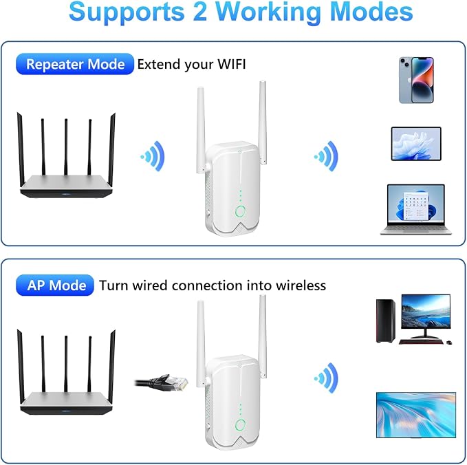 WiFi Extender Signal Booster Up to 10000sq.ft and 85+ Devices, WiFi Range - Image 3