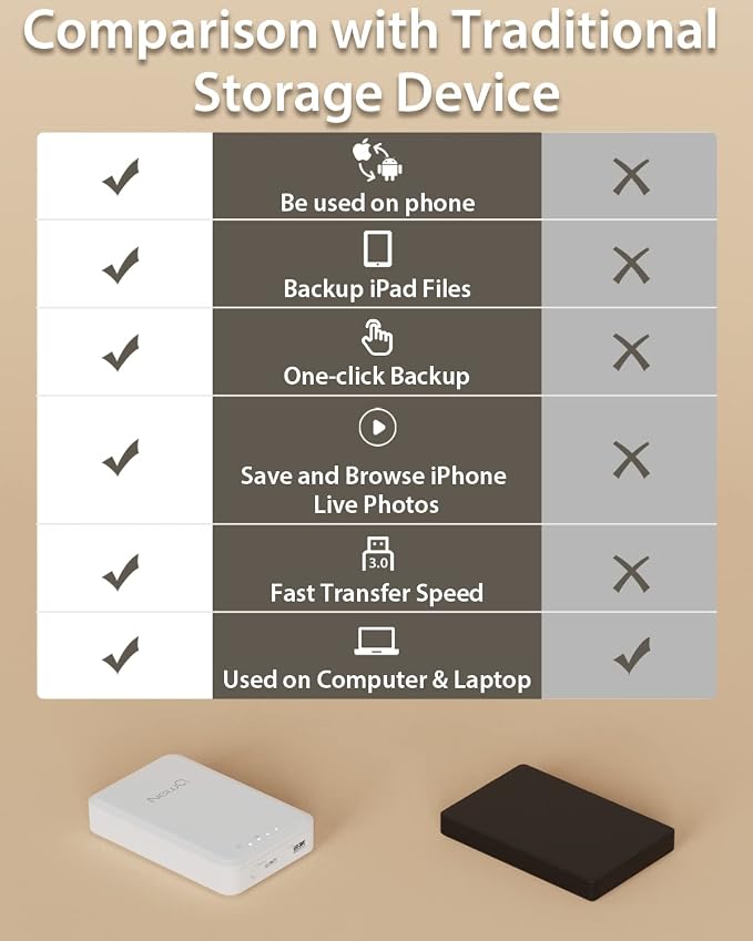 NEWQ 1TB External Hard Drive for iPhone, MacBook - Image 6