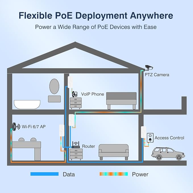 2.5Gb PoE++ Injector 60W, VunLink Single Port Multi-Gig Power Over Ethernet - Image 6
