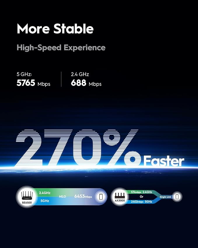 Cudy BE6500 WiFi 7 Router Dual Band Gigabit Gaming Router, VPN Client and Server - Image 6