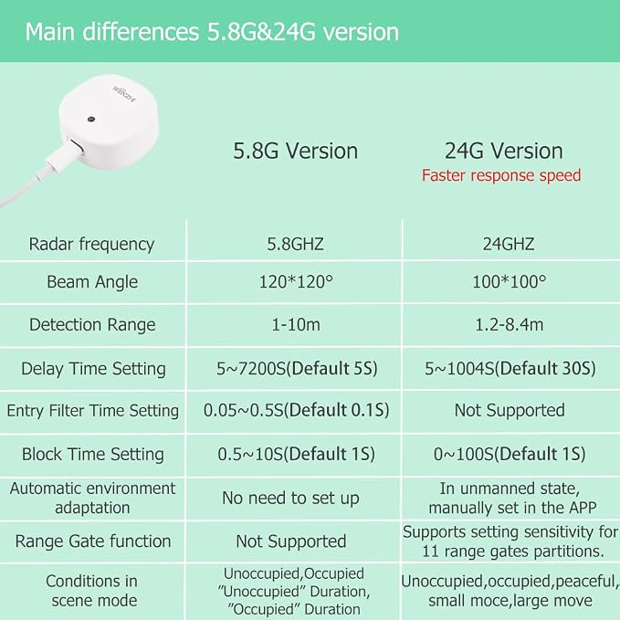 Presence Sensor, WenzhiIoT Smart Motion Sensor Zigbee 24 GHz Radar MmWave - Image 2