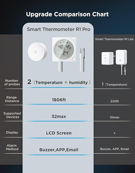 GoveeLife WiFi Refrigerator Thermometer Hygrometer Pro - Image 5