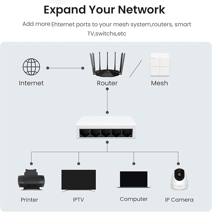 5 Port Gigabit Ethernet Switch 1000Mbps Network Hub USB 5-12V Powered Plug and - Image 7