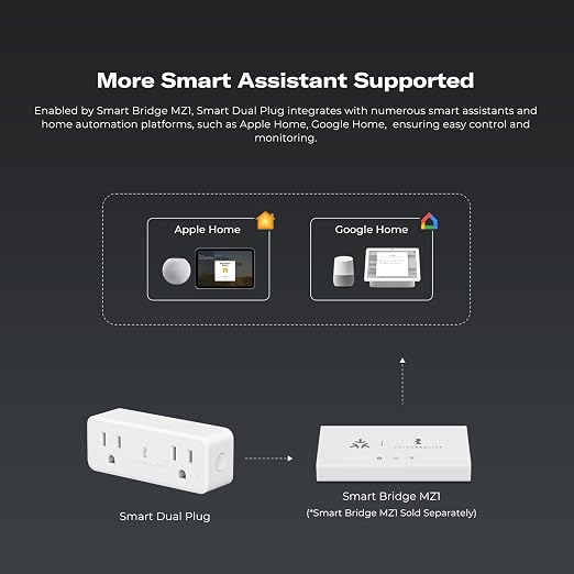 THIRDREALITY Smart Dual Plug 2 Pack, Zigbee 2-in-1 Smart Outlet - Image 5