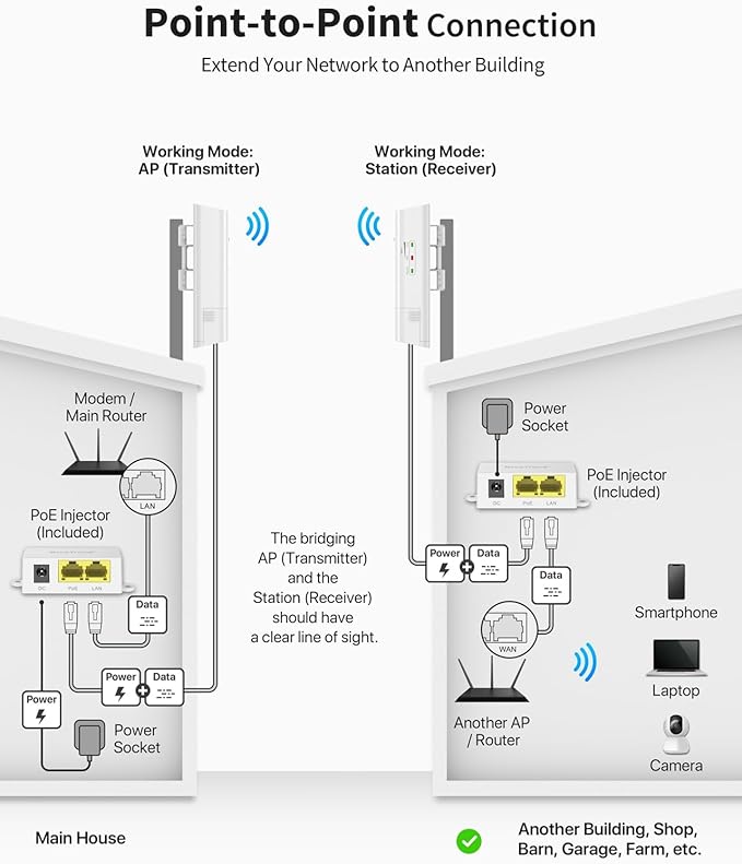BrosTrend 5GHz 867Mbps WiFi Bridge Point to Point Outdoor, 1KM Wireless - Image 4