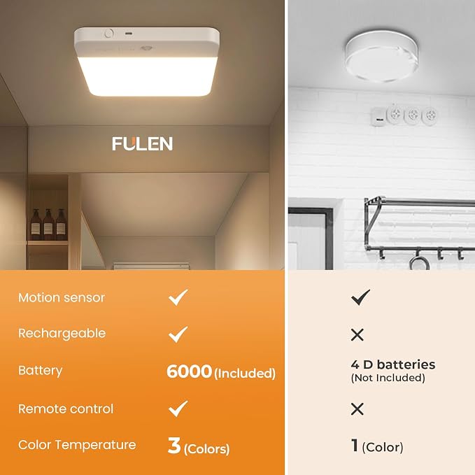 FULEN Motion Sensor Ceiling Light Fixture, Cordless Closet Light Battery - Image 2