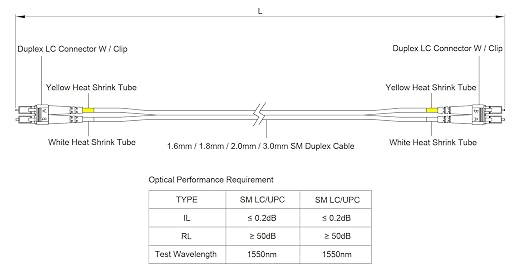 SpeedyFiberTX – 6-Pack 1.5 Meter LC to LC Fiber Patch Cable, Corning SMF-28 - Image 7