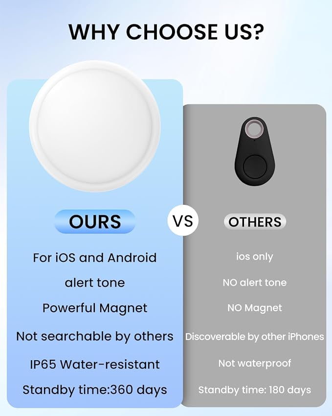 GPS Tracker Device for Car and Vehicles: Mini Hidden Magnetic no Subscription - Image 3