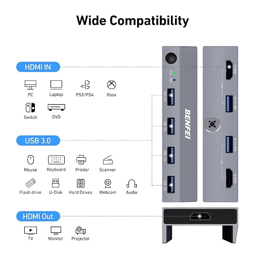 BENFEI USB 3.0 HDMI KVM Switch - Image 7