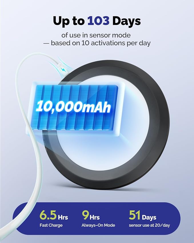 10, 000mAh Rechargeable Ceiling Light - Image 2
