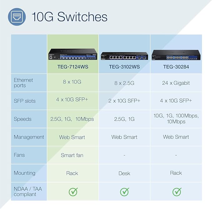 TRENDnet 12-Port 10G Web Smart Switch, TEG-7124WS, 8 x 10G RJ-45 Ports - Image 7