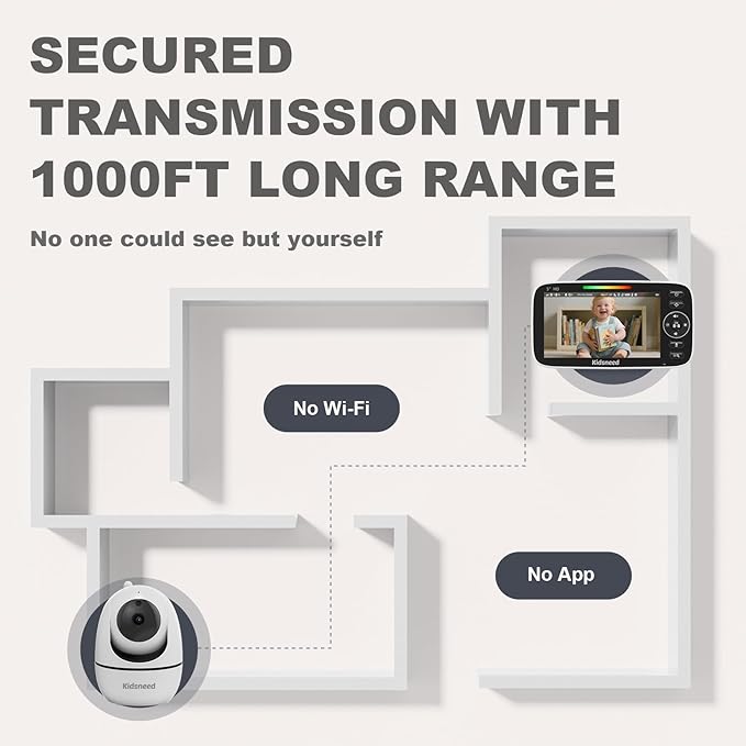 Kidsneed Baby Monitor with Camera and Audio - Image 7