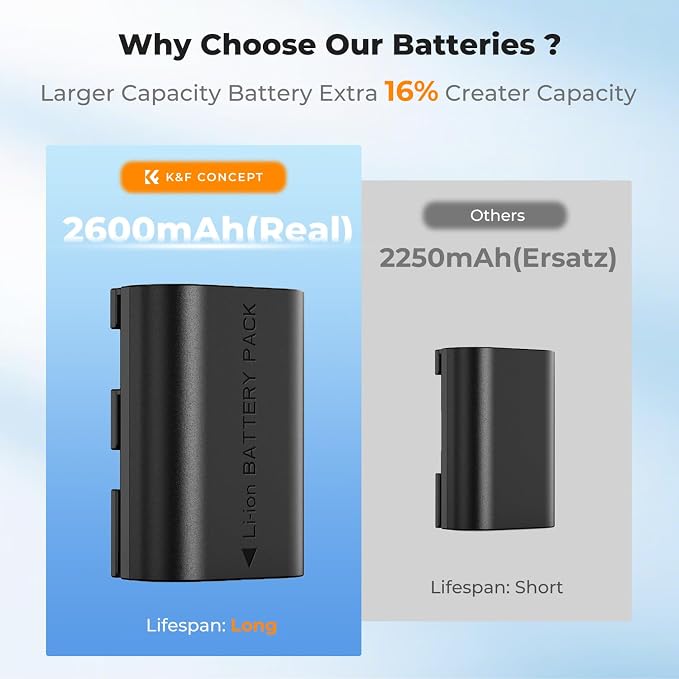 K&F CONCEPT 2600mAh LP-E6NH Battery and 3-Slot Battery Charger Compatible - Image 7