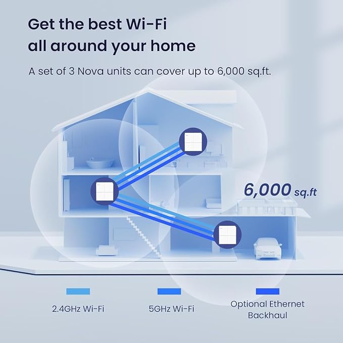 Tenda Nova Mesh WiFi System MW6 - Image 3
