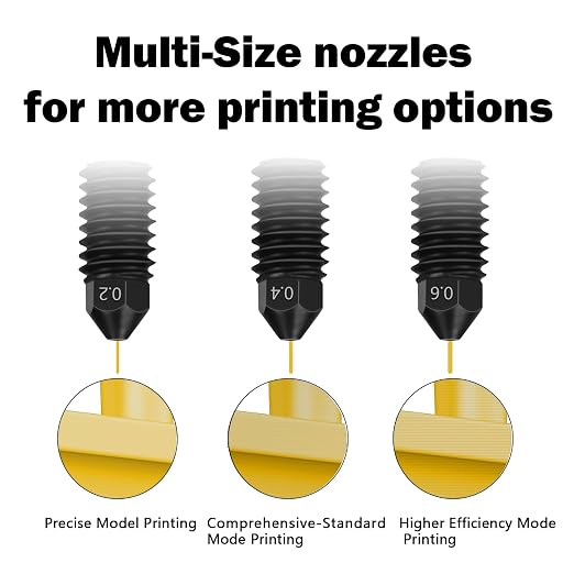 HzdaDeve 4 Pack 0.2MM 0.4MM 0.6MM A1 Mini/A1/A2L Hotend Print Head Hot End Kit - Image 6