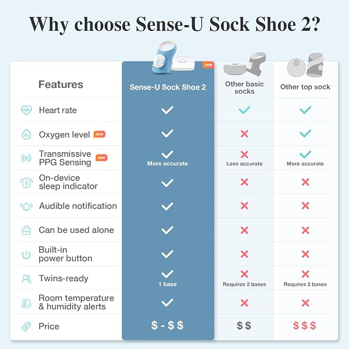 Sense-U Smart Sock Shoe 2 Baby Monitor – Tracks Heart Rate & Sleep Patterns - Image 8