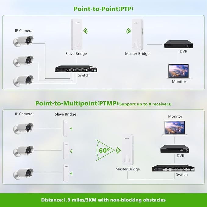 Adalov Wireless Bridge, 3KM 5.8G Point to Point Outdoor CPE, Long Range WiFi - Image 4