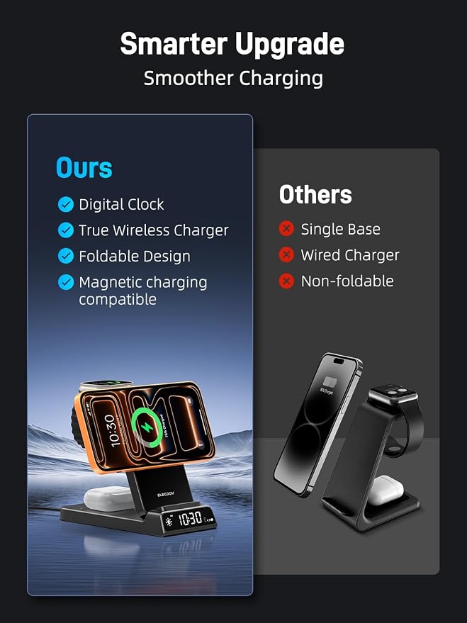 3 in 1 Charging Station for Apple, ELECDOV Magnetic Charger for iPhone - Image 8