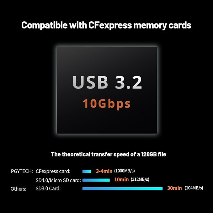 PGYTECH Createmate CFexpress Type B Card Reader Case USB 3.2 Gen 2 10Gbps SD - Image 3