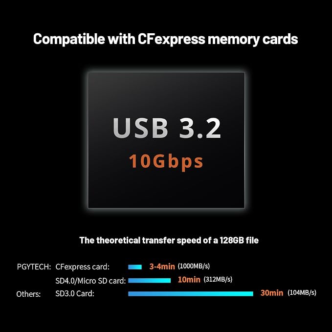 PGYTECH CreateMate USB 3.2 CFexpress A Card Reader 10GBps SD Card Reader - Image 3