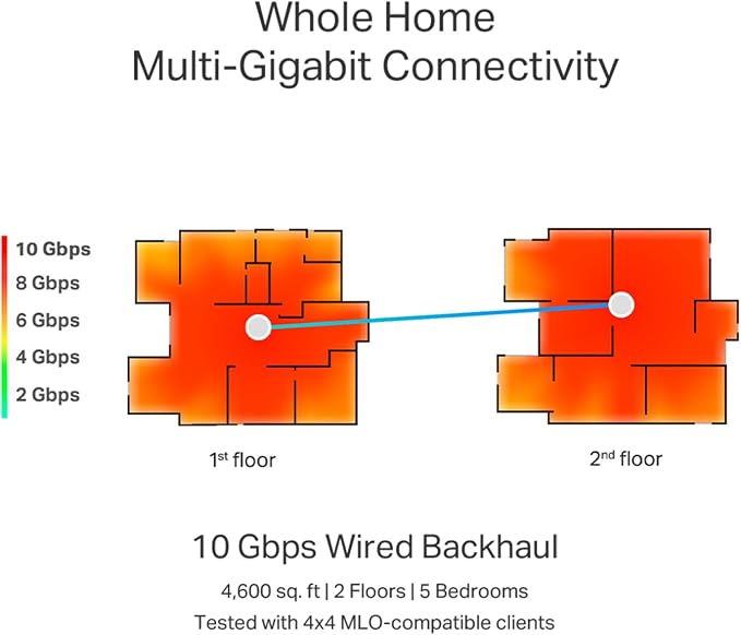 TP-Link Deco 7 Elite BE85 Tri-Band WiFi 7 BE22000 Whole Home Mesh System - Image 9