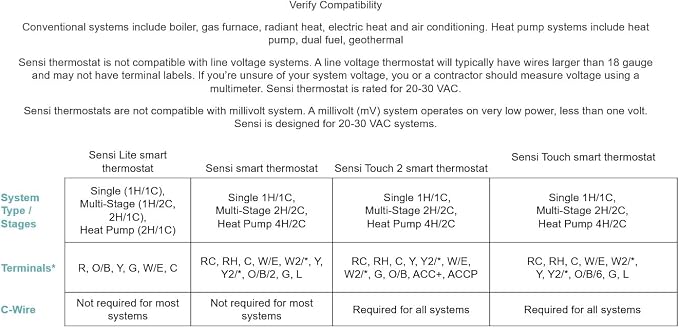 Sensi Touch Smart Thermostat by Emerson - Image 8