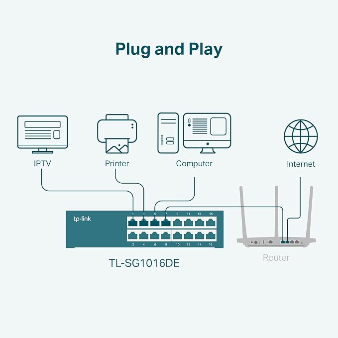 TP-Link 16 Port Gigabit Switch Easy Smart Managed Plug & Play Desktop/Rackmount - Image 6