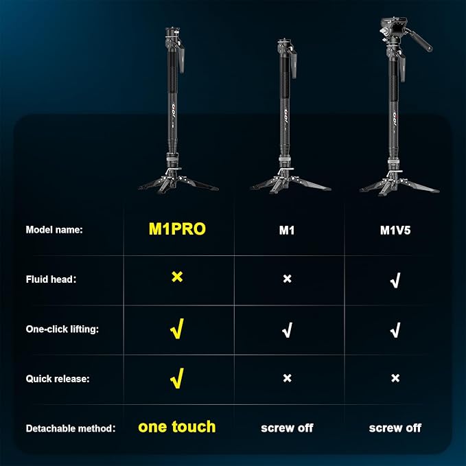 COMAN M1pro 65" Carbon Fiber Monopod - Image 3