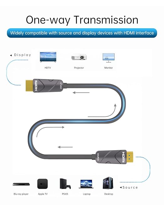 4K HDMI Cable 75 ft，Fiber Optic HDMI Cord, Ultra High Speed Uni-Directional - Image 2