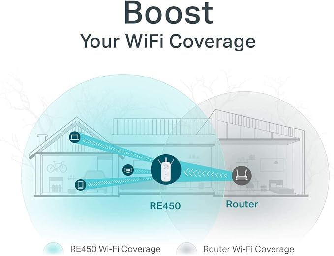 TP-Link AC1750 WiFi Extender, PCMag Editor's Choice, Dual Band WiFi Repeater - Image 4