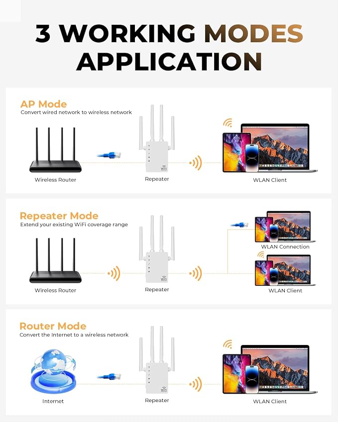 WiFi Extender, WiFi Signal Booster - Image 5