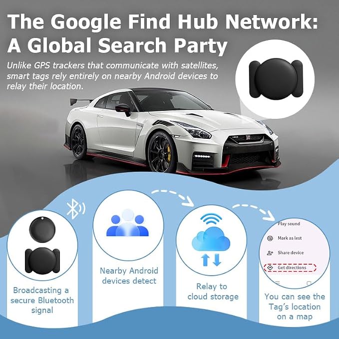 Undetectable GPS Tracker for Vehicles Work - Image 2