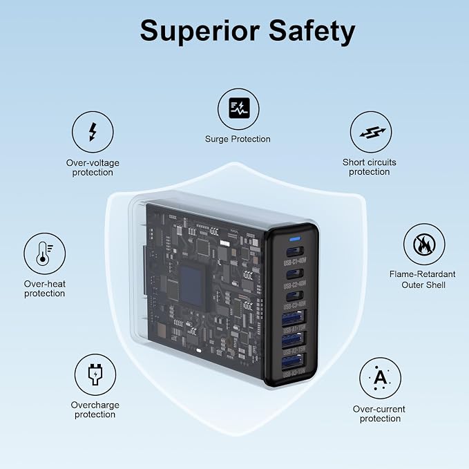 165W GaN USB C Charging Station, 6-Port Desktop Charger - Image 6