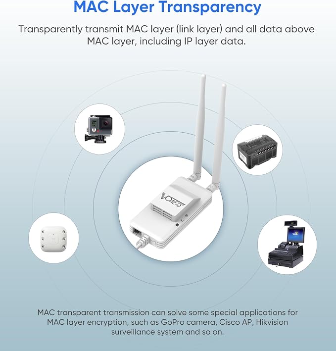 VONETS Industrial 5GHz WiFi Bridge/Mini Router/WiFi to Ethernet/Signal Range - Image 8