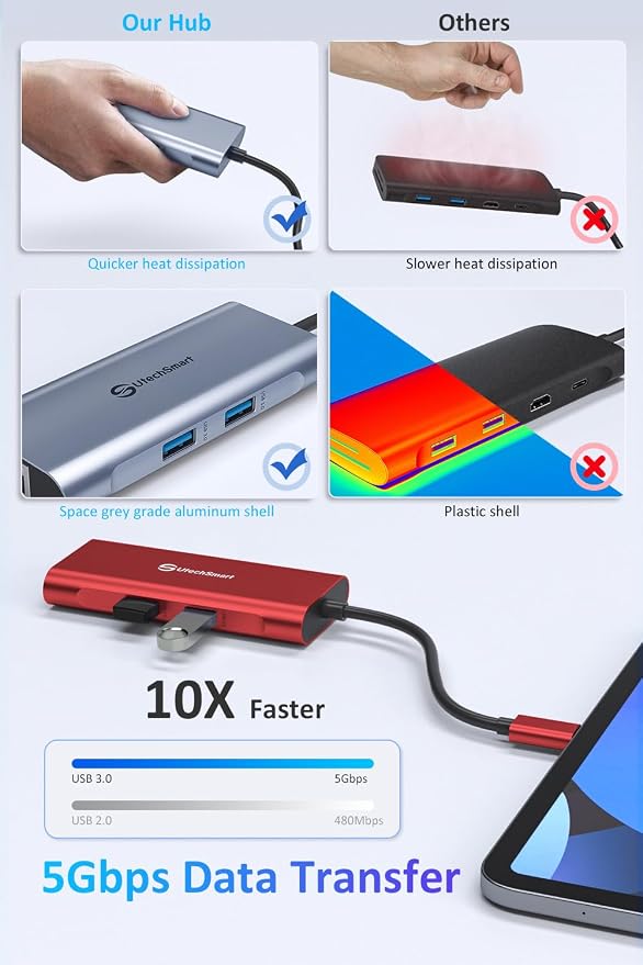 UtechSmart USB C Hub, Ethernet Multiport Adapter 6 in 1 USB C to HDMI Dock - Image 4