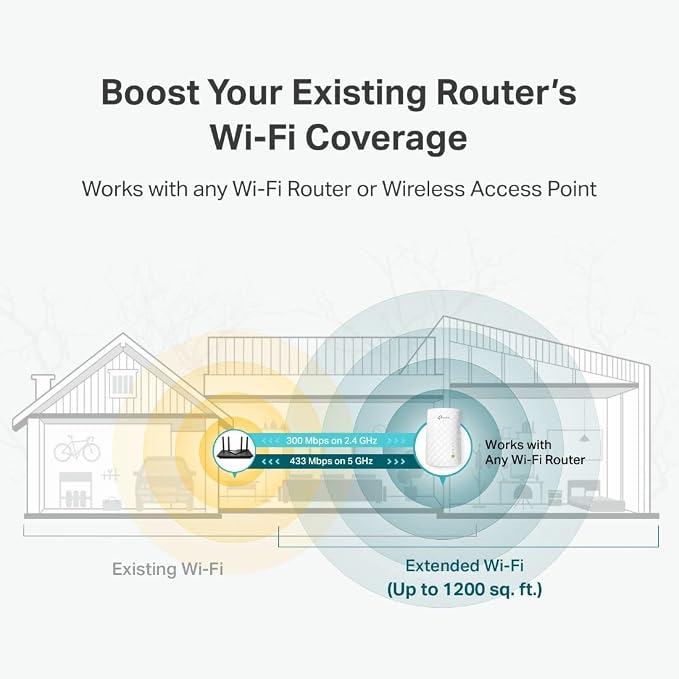 TP-Link WiFi Extender with Ethernet Port, Dual Band 5GHz/2.4GHz, Covers Up to - Image 5