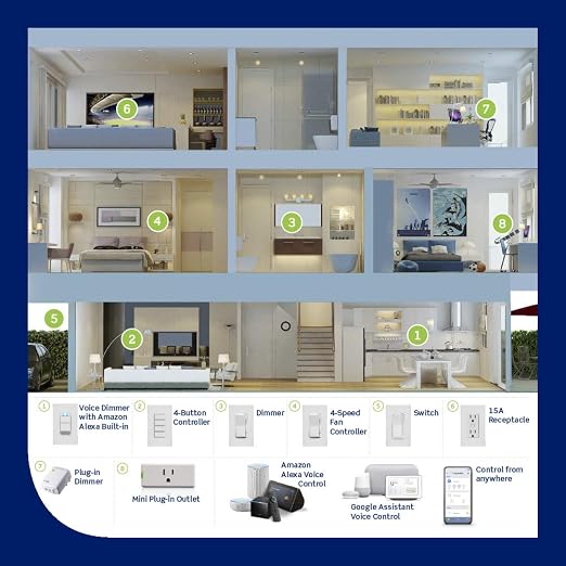 Leviton Decora Smart Voice Dimmer Switch - Image 5