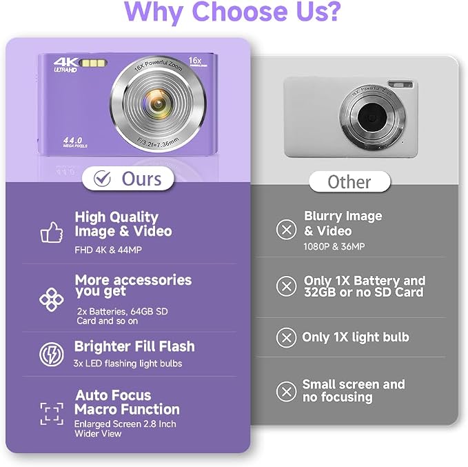 Digital Camera, FHD 4K Digital Camera - Image 2