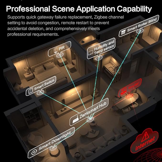 Matter Smart Home Hub M6, Matter & Zigbee Gateway - Image 6