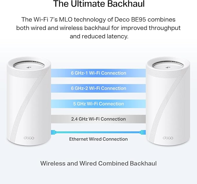 TP-Link Deco 7 Elite BE95 BE33000 Quad-Band WiFi 7 Whole Home Mesh System - Image 7