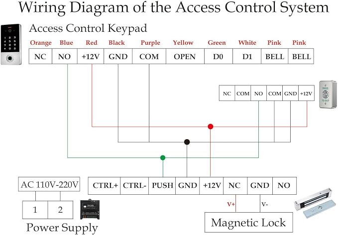 Smart Door Access Control System - Image 9