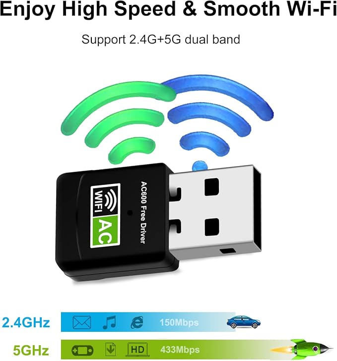 AC600 USB WiFi Adapter for Desktop PC, Driver Free Wireless Network Adapter for - Image 2