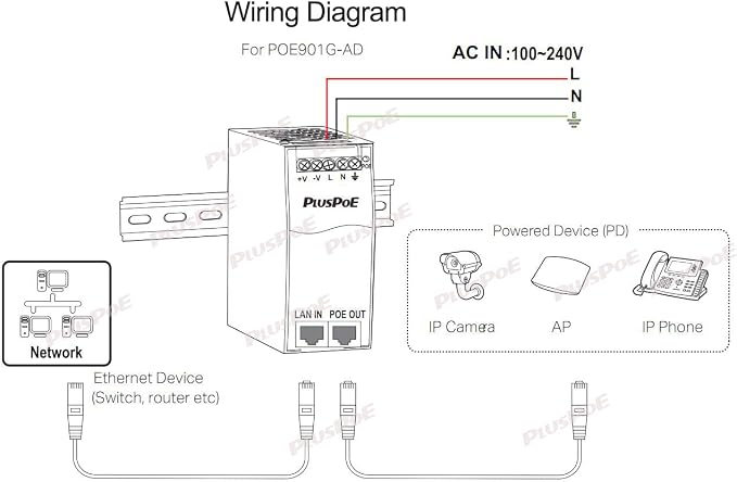Gigabit Industrial PoE++ Injector 95W IEEE 802.3BT/at/af Compliant, Input - Image 2