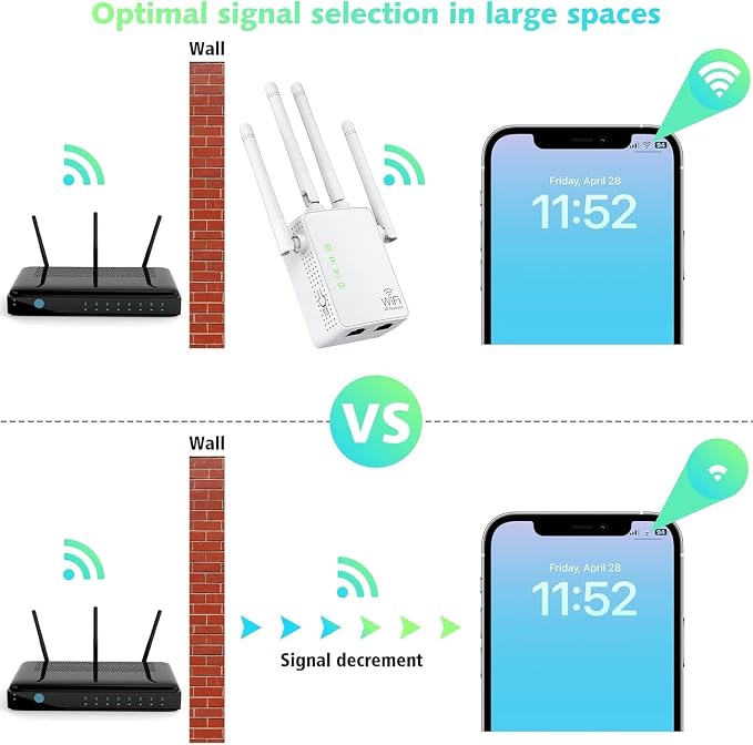 WiFi Extender Signal Booster Up to 10000sq.ft and 55 Devices, WiFi Range - Image 3