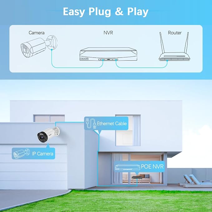 【130° Ultra Wide-Angle & 2-Way Audio】 Outdoor Wired Security Camera System - Image 5