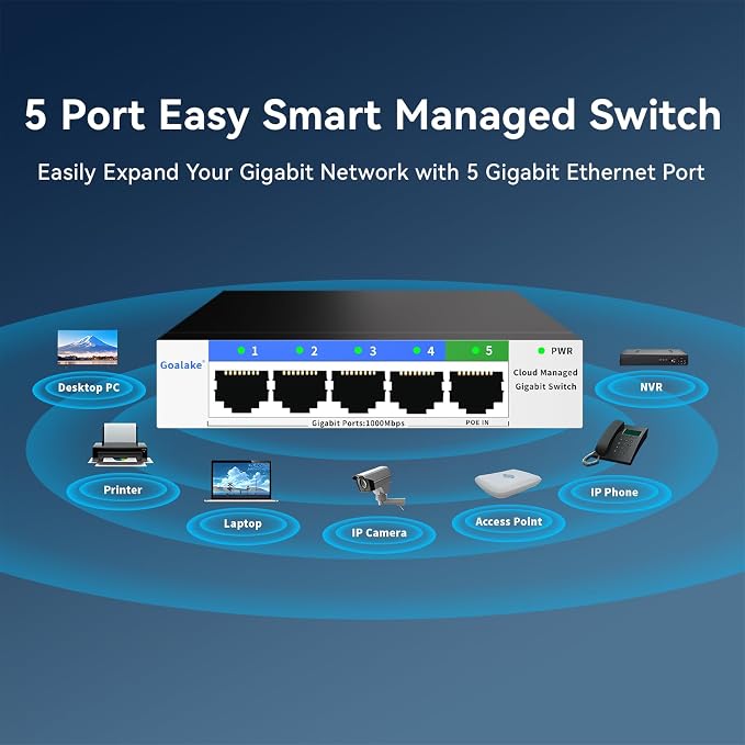 5 Port Gigabit Switch, Easy Smart Managed Ethernet Switch, Network Hub - Image 8