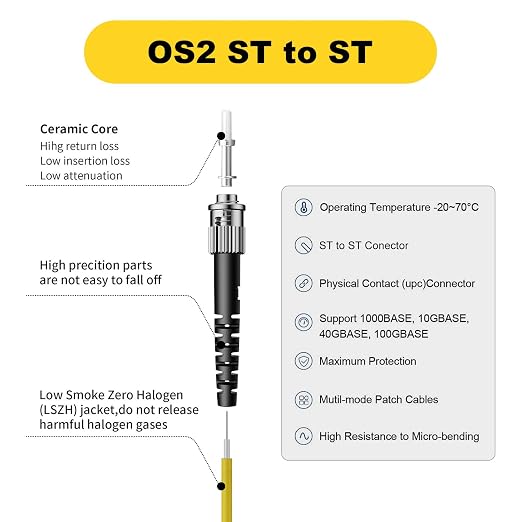 FiberPrime- OS2 ST to ST Single Mode Fiber Patch Cable, Duplex Singlemode - Image 2