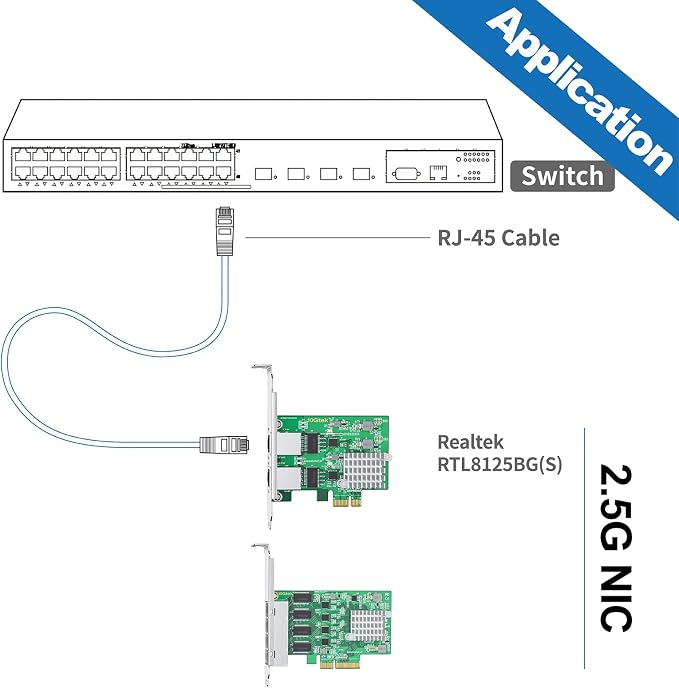 100M/1000M/2.5G NIC Network Card, Quad RJ-45 Port, - Image 4